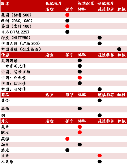 中行:全球财富再平衡 中国资产将更受青睐